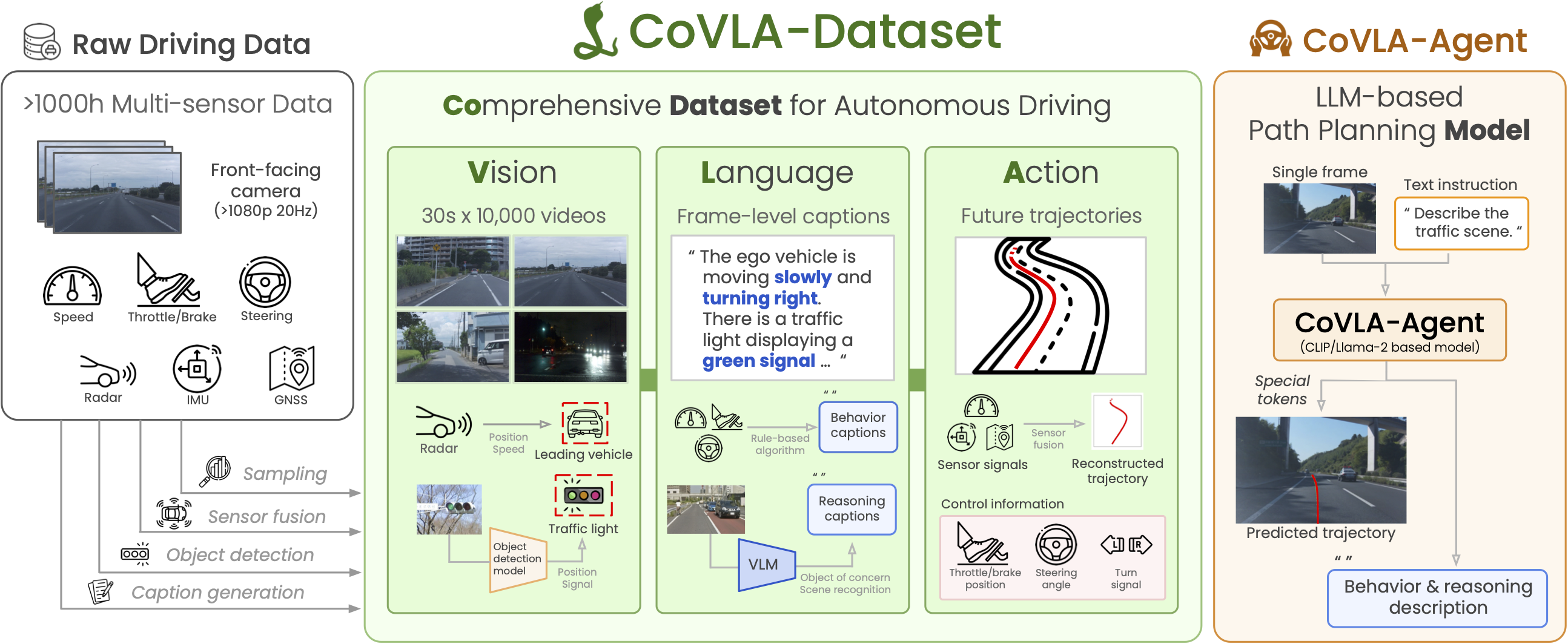 CoVLA Figure 1