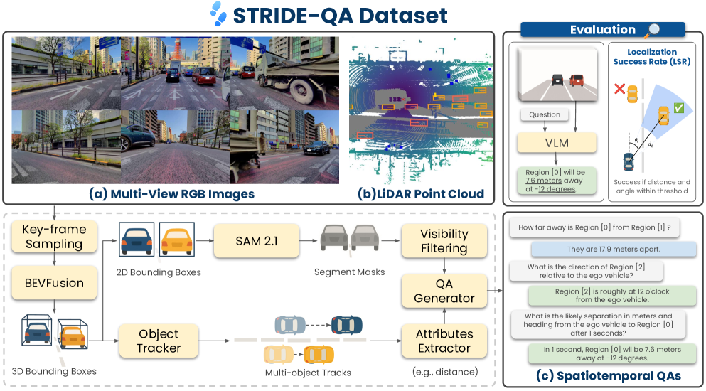 STRIDE-QA Figure 1